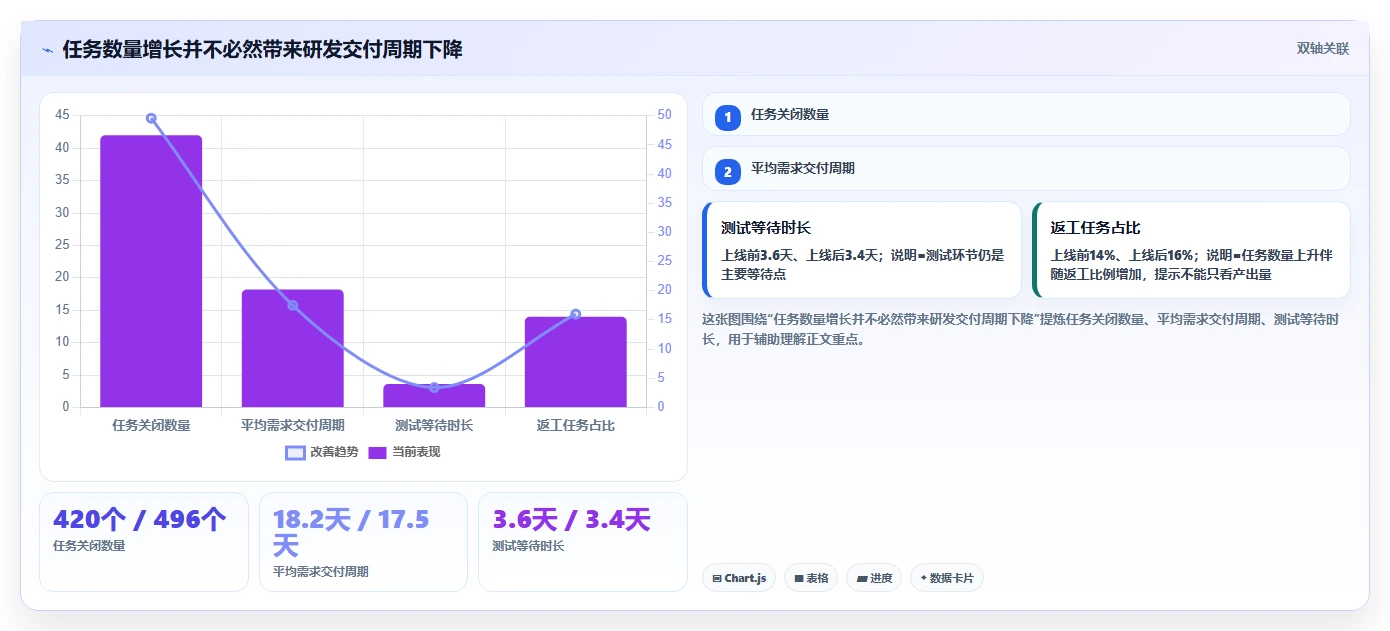 研发团队必看:2026年7款热门应用管理模块系统工具深度评测