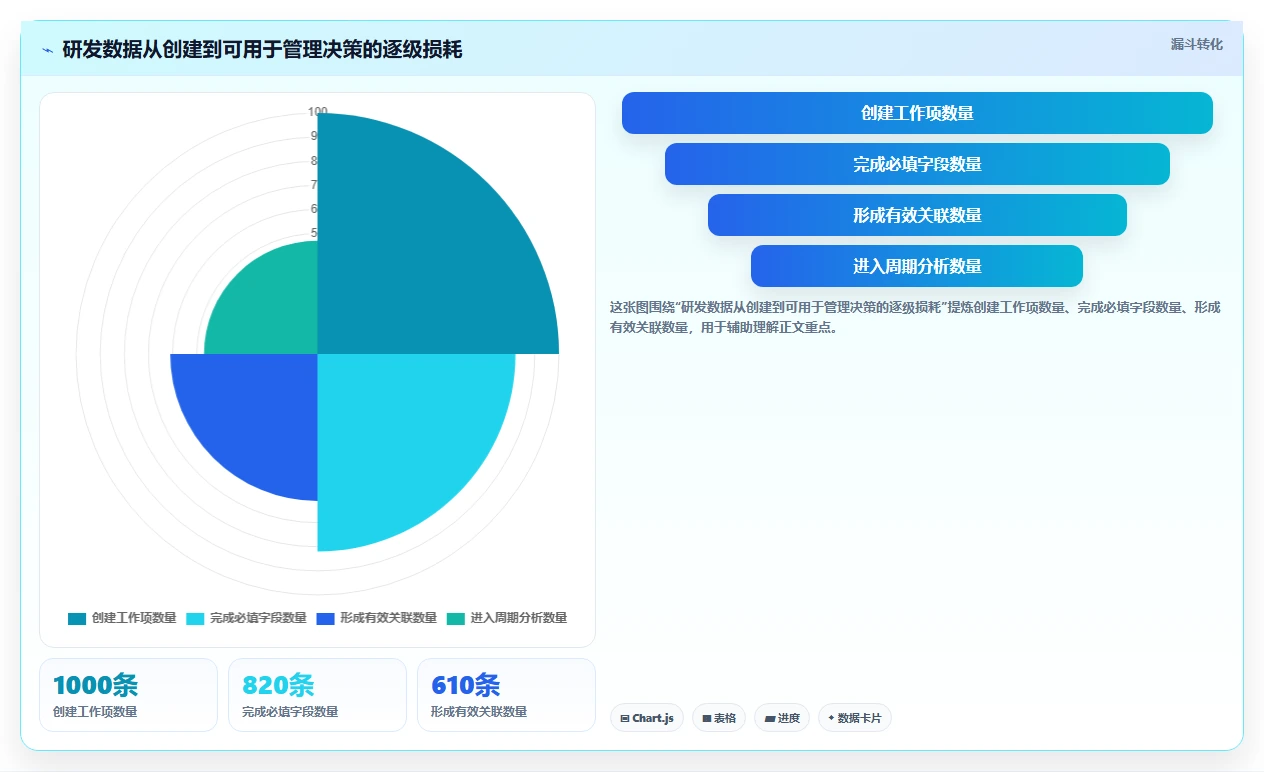 2026 年研发项目管理工具选型指南：7 款主流平台对比分析