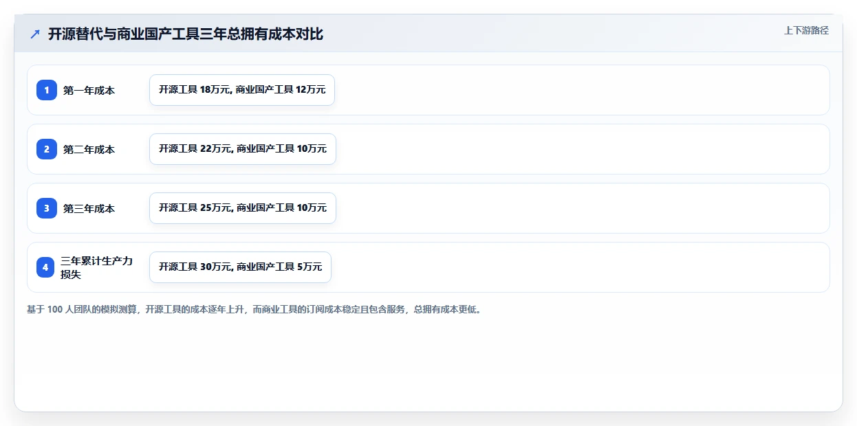 2026 年值得关注的 5 款 Jira 替代方案:国产研发管理工具选型指南
