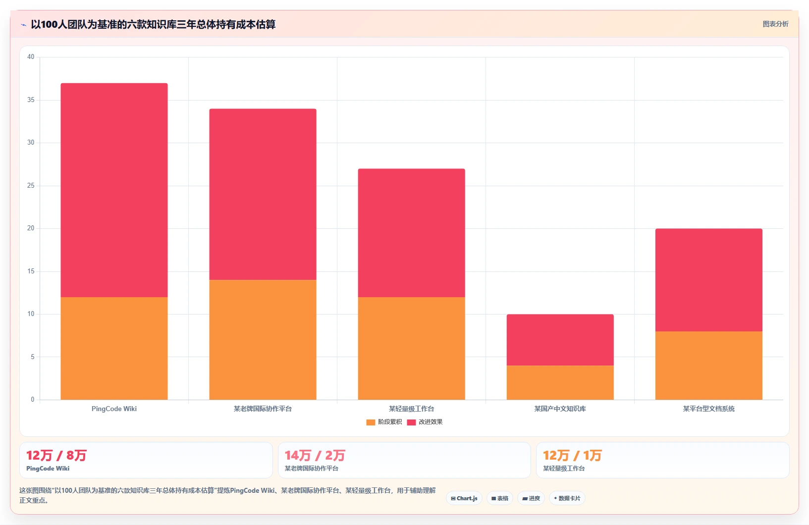 2026年搜索知识库选型指南:6款顶级工具深度对比