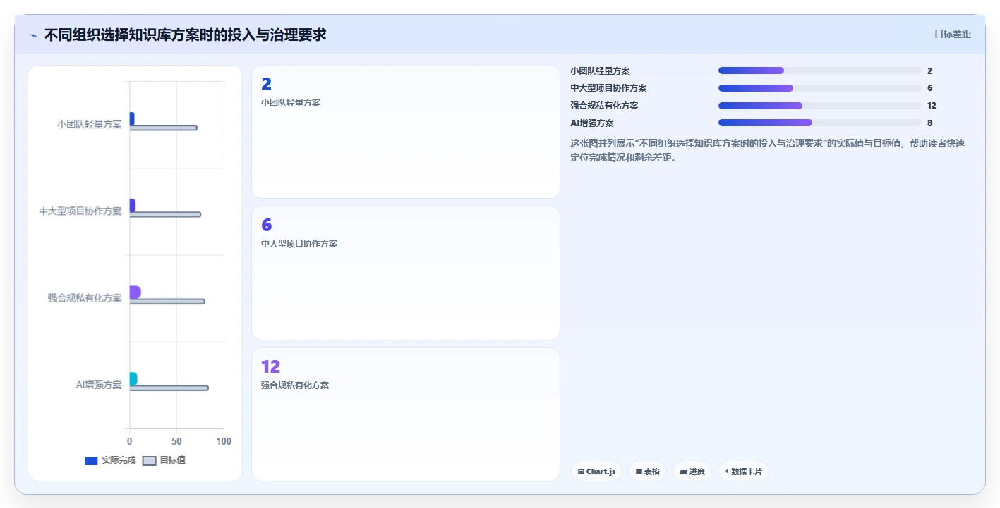 如何通过知识库管理提升团队效率?5大秘诀助你事半功倍