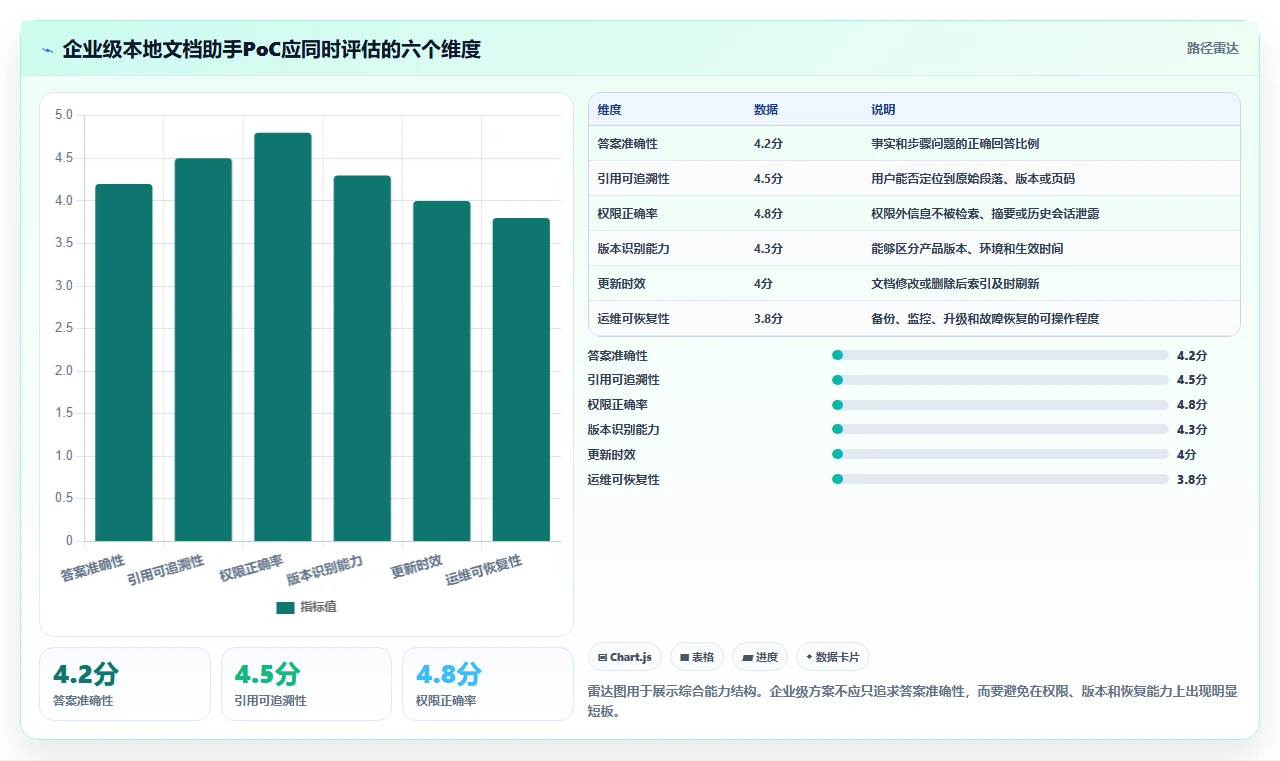 本地文档助手选型指南：2026年研发团队不可错过的7款工具