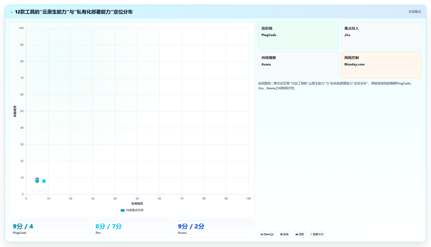 2026年值得关注的12款在线项目协作工具：企业选型指南