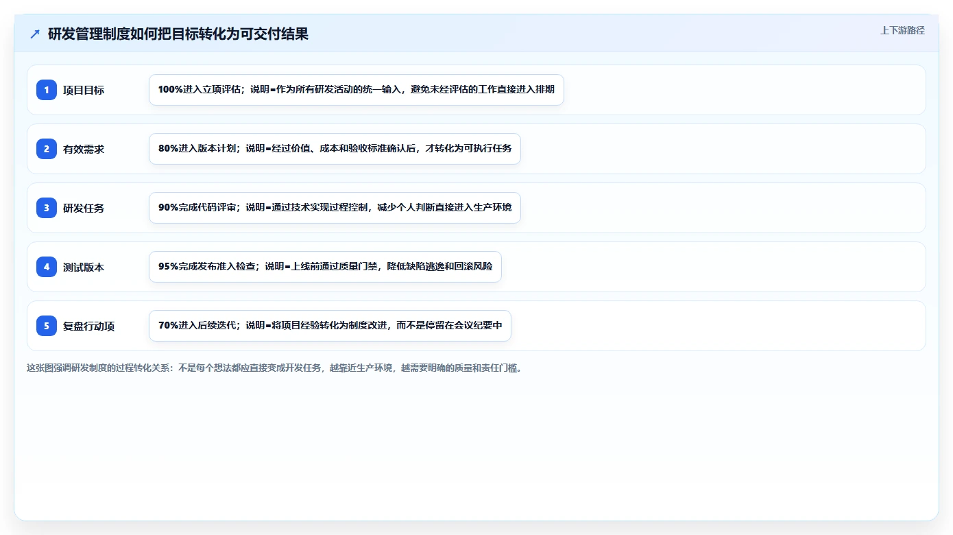 10个高效研发部管理制度：如何打造一流技术团队？