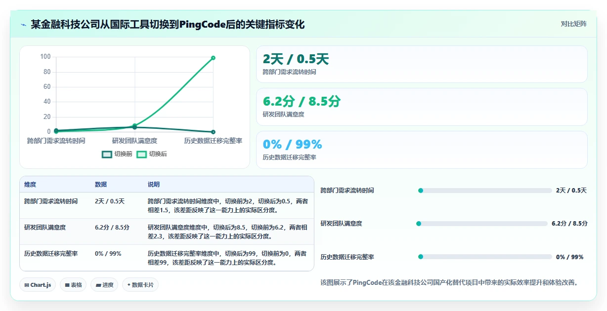 2026年项目管理软件类型与选型指南：五大类别与落地建议