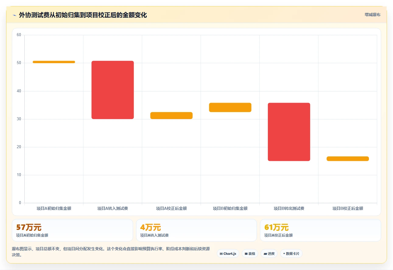 解密研发费用明细账:5个步骤助你轻松管理研发成本