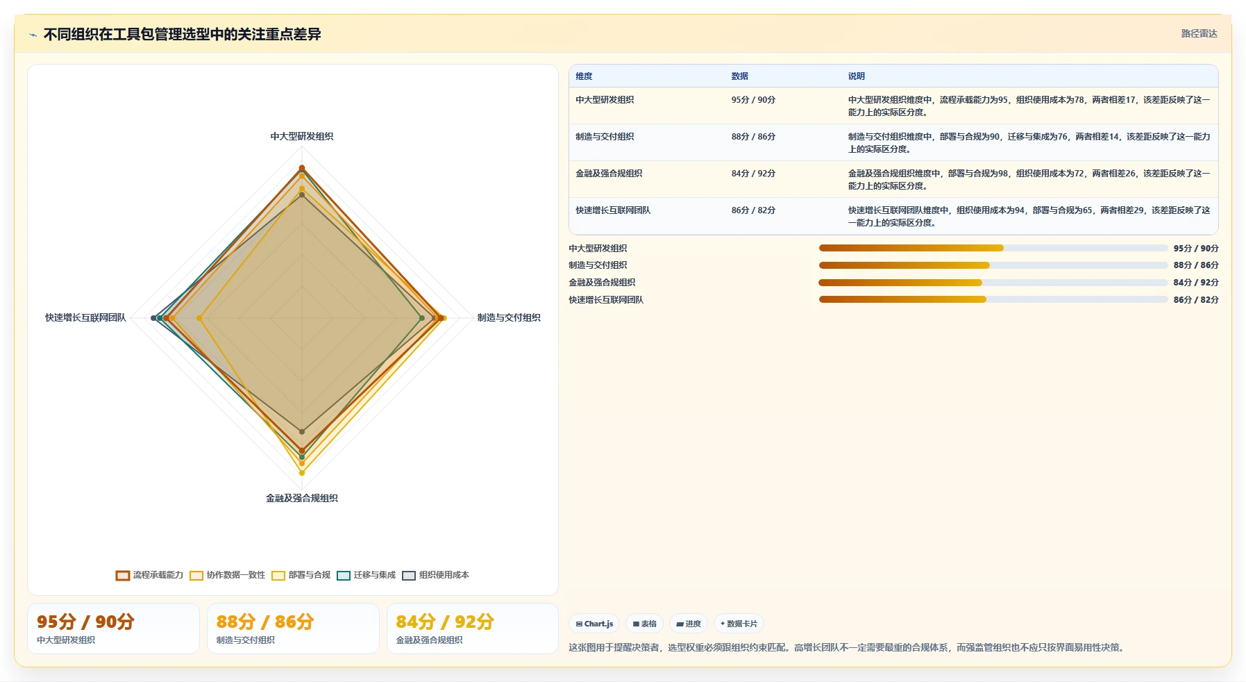 如何选择最适合你的工具包管理工具？2026年最新选型指南