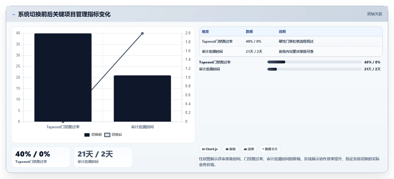 2026年半导体项目管理系统选型指南:6款企业级平台深度对比