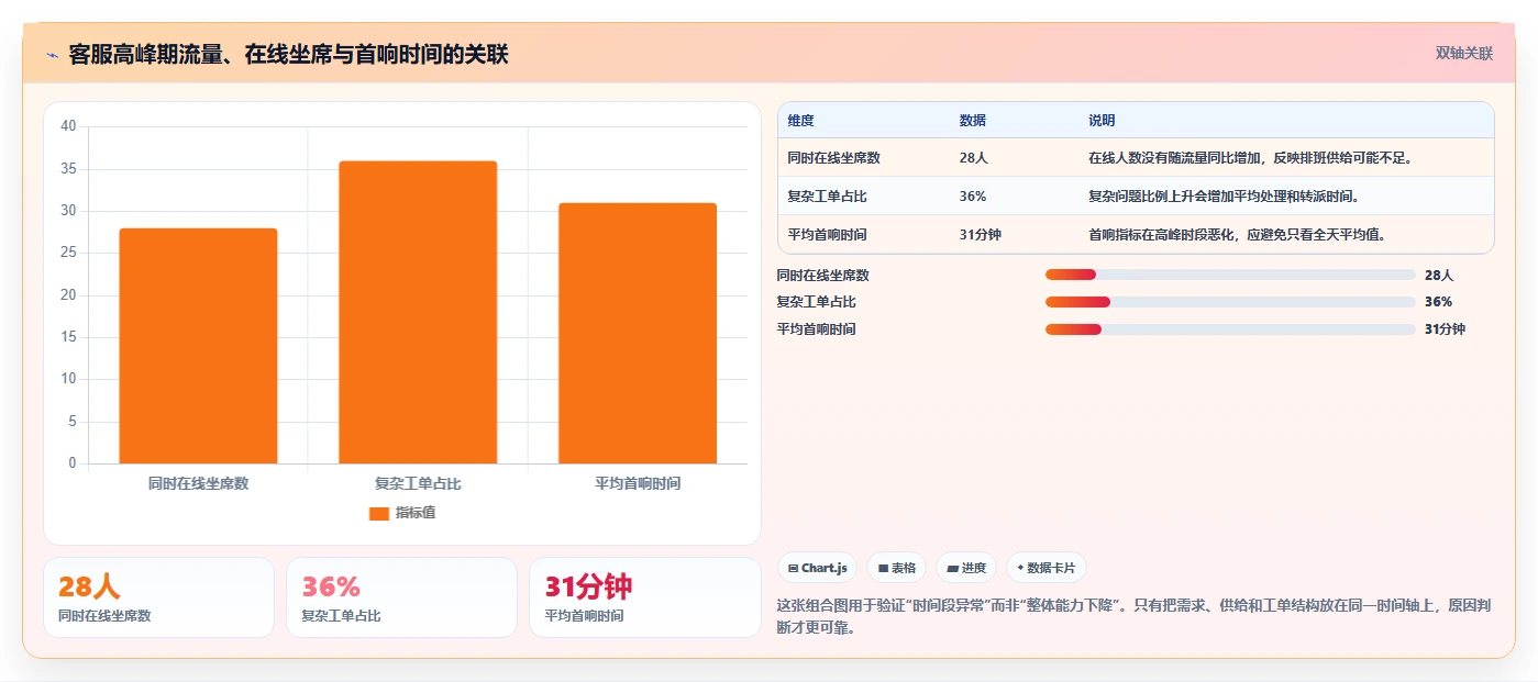 揭秘:10个鱼骨图案例,让你轻松解决80%的问题分析难题!