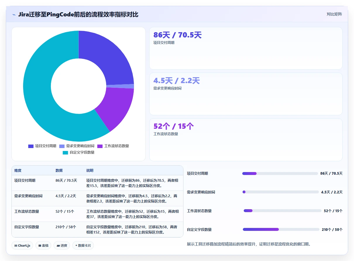 项目管理工具与流程的本质差异：2026年企业落地实践指南