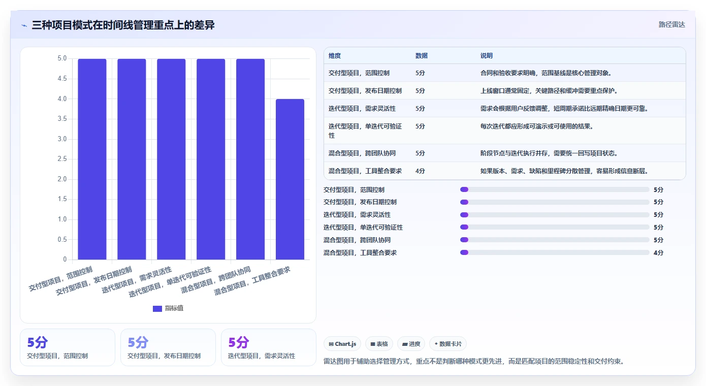 软件开发规划表：如何制定一个高效的项目时间线？