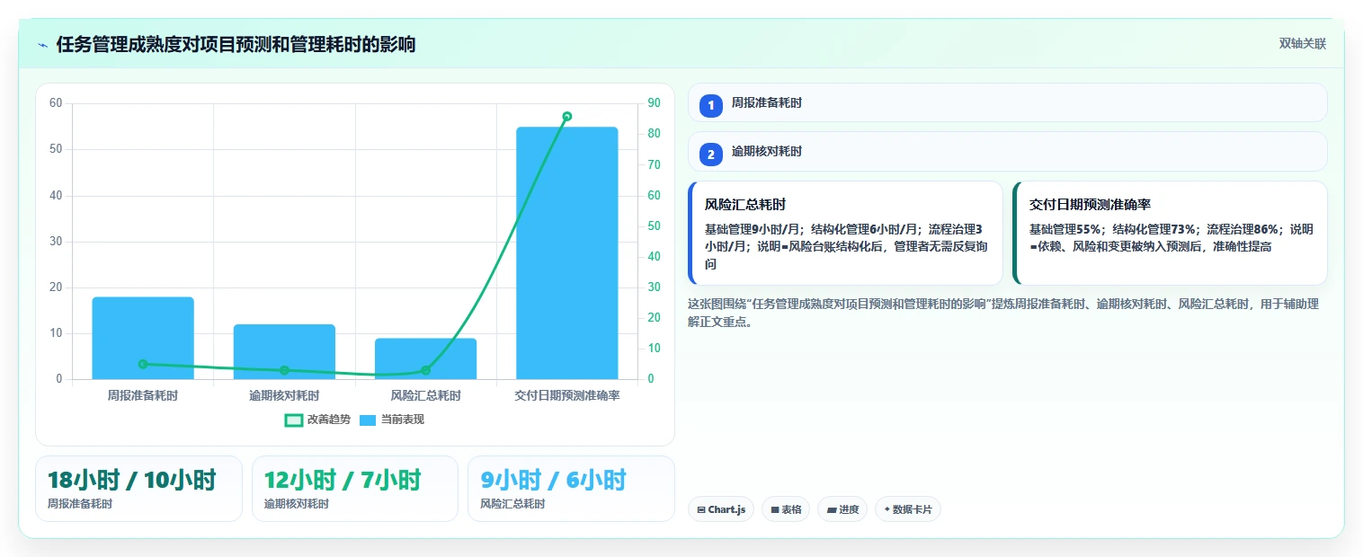 项目管理新趋势：2026年不可错过的5大微软任务管理工具