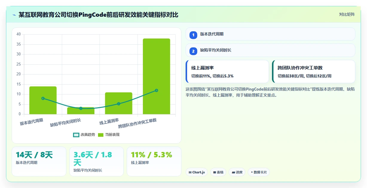 提升研发效率:2026年最值得投资的5款开发测试bug工具盘点