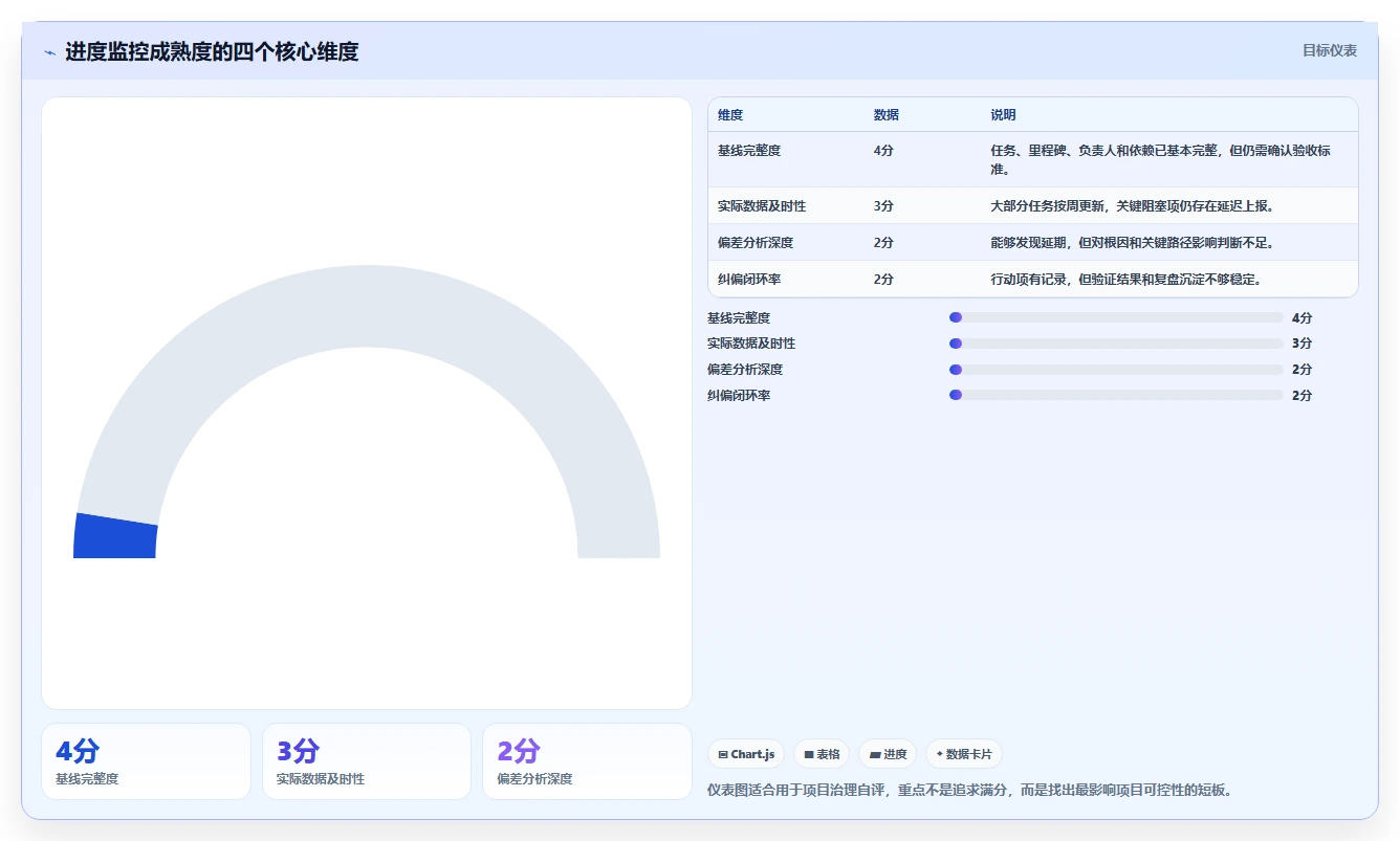 项目管理监控过程组：5个关键步骤助你掌控项目进度