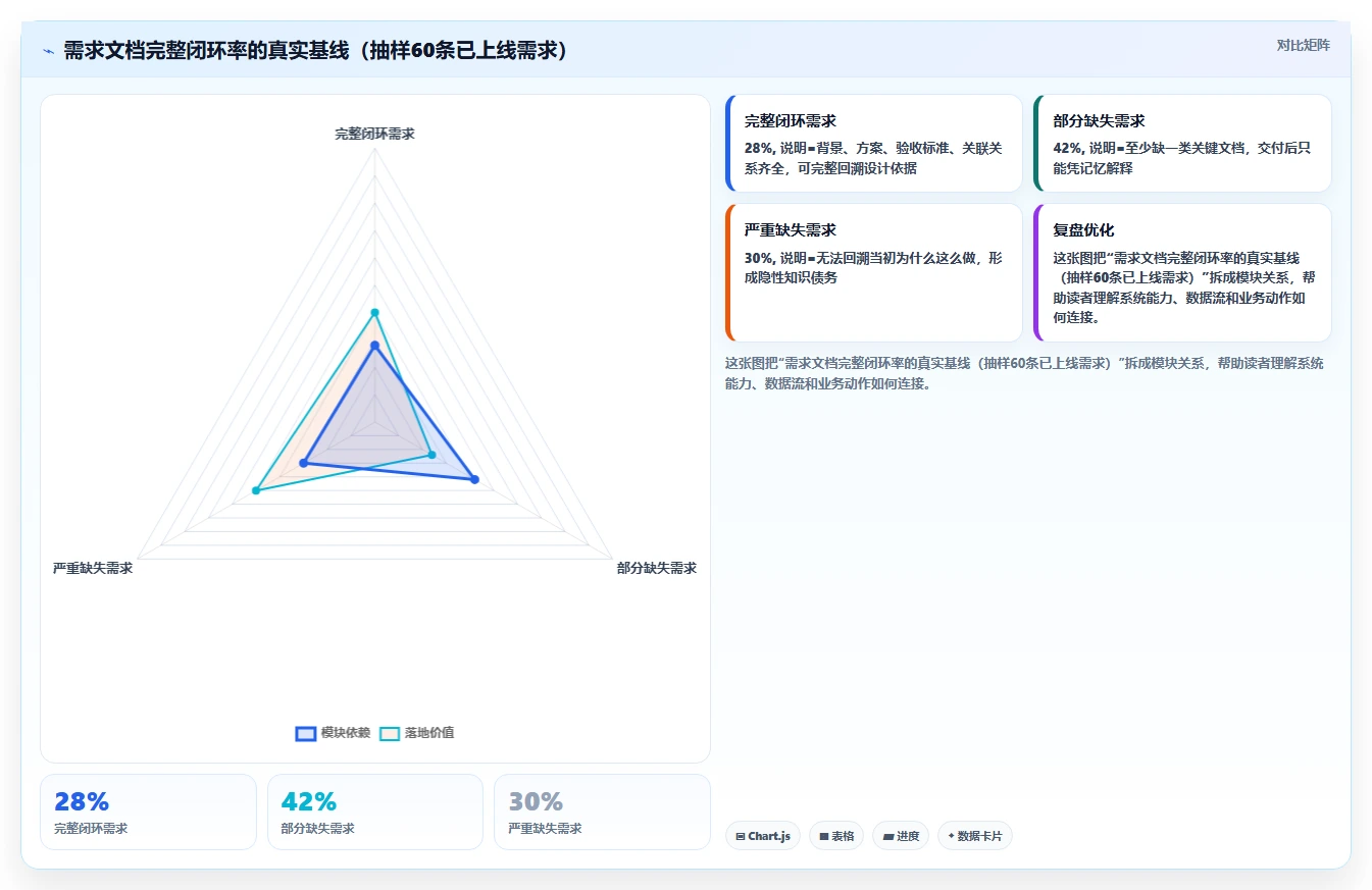 2026年支持知识库管理的需求管理系统选型与深度测评