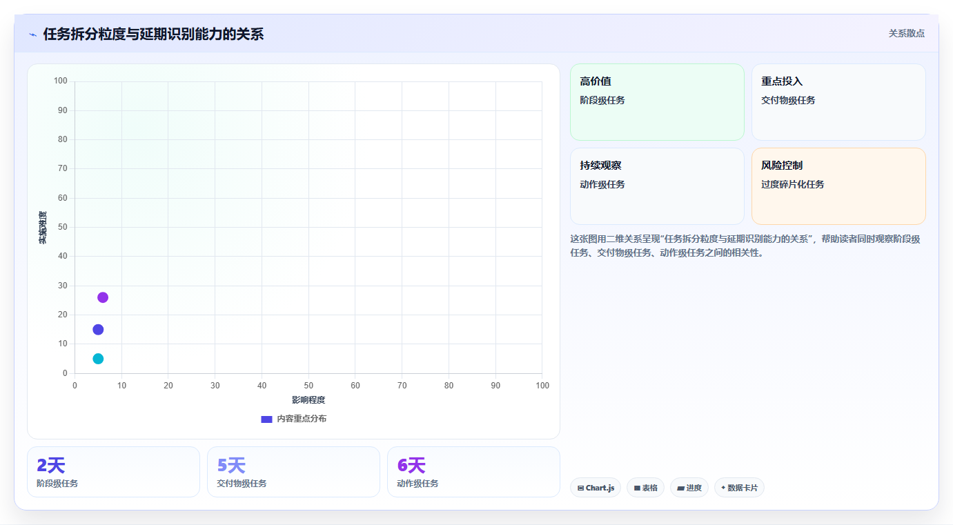 掌握项目进度神器：10分钟轻松学会甘特图绘制教程