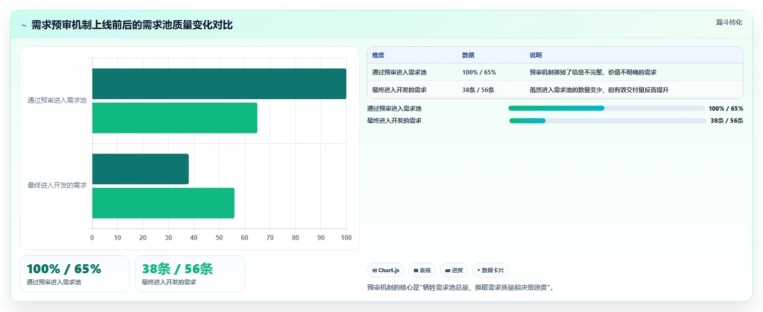 2026年高效的需求管理系统怎么选:核心指标与深度测评指南