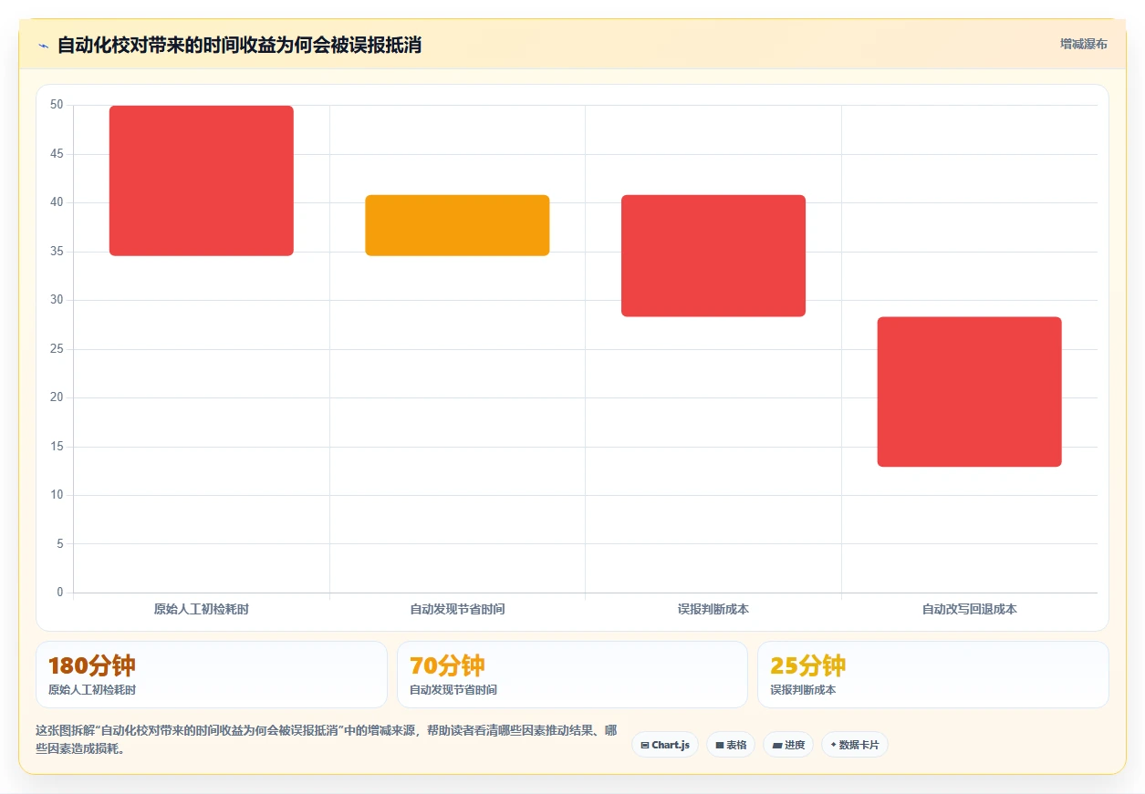 写作者必看:2026年7款最好用的文档校对软件工具选型指南