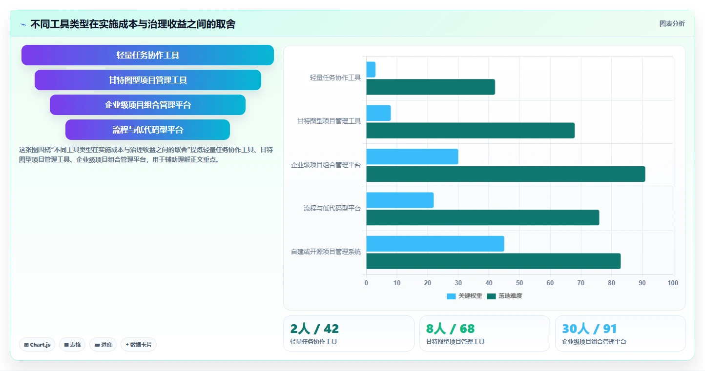 2026年跨项目协作体验更好的瀑布管理工具深度测评