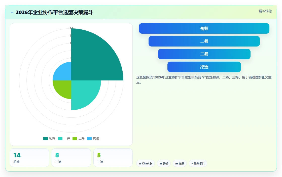 2026年企业协作平台选型指南:14款主流工具深度对比