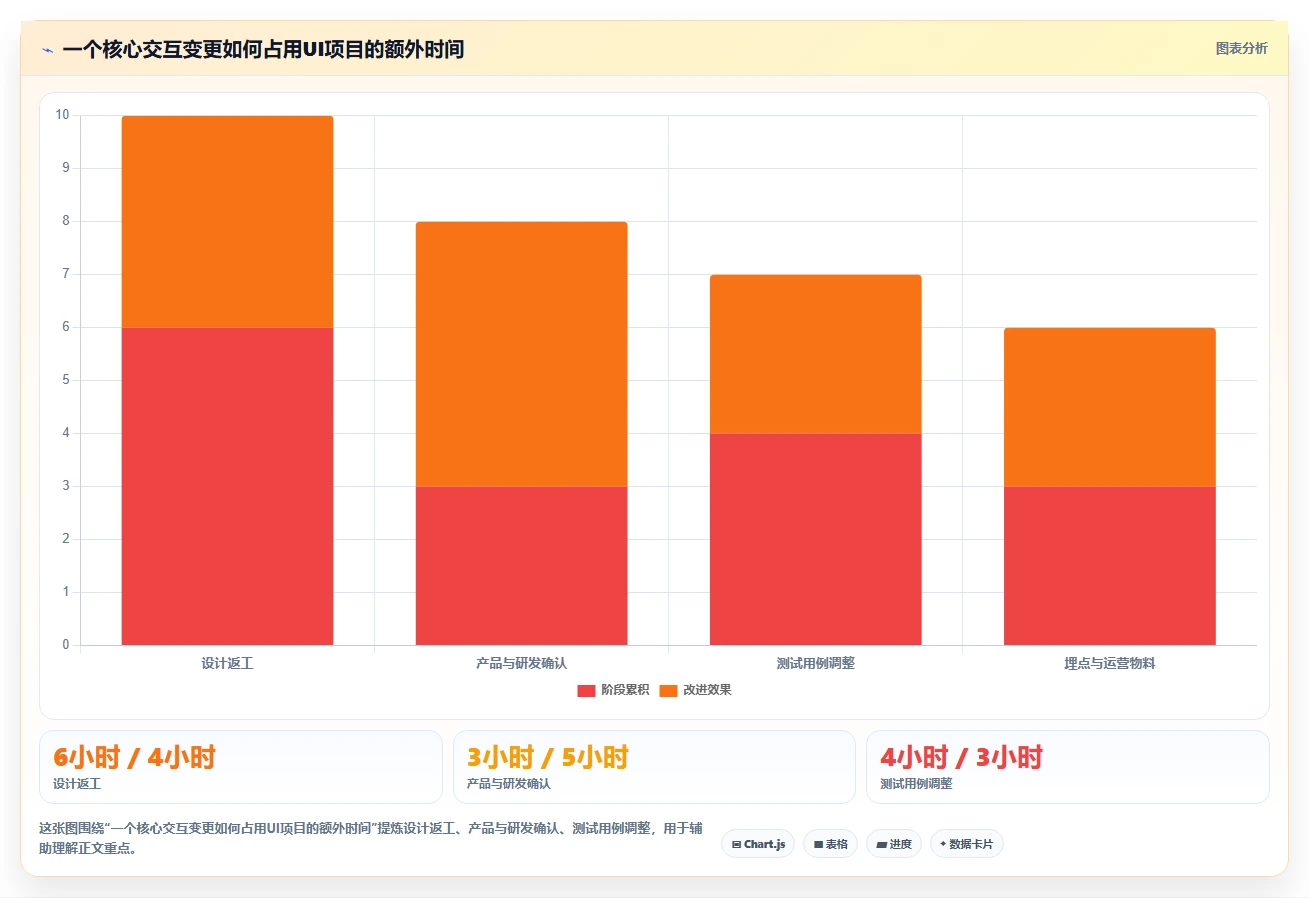 UI项目管理效率提升指南：2026年7款热门排期工具深度评测