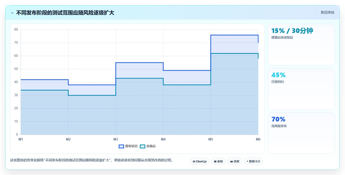掌握测试用例分层技巧:如何提升软件质量和测试效率?