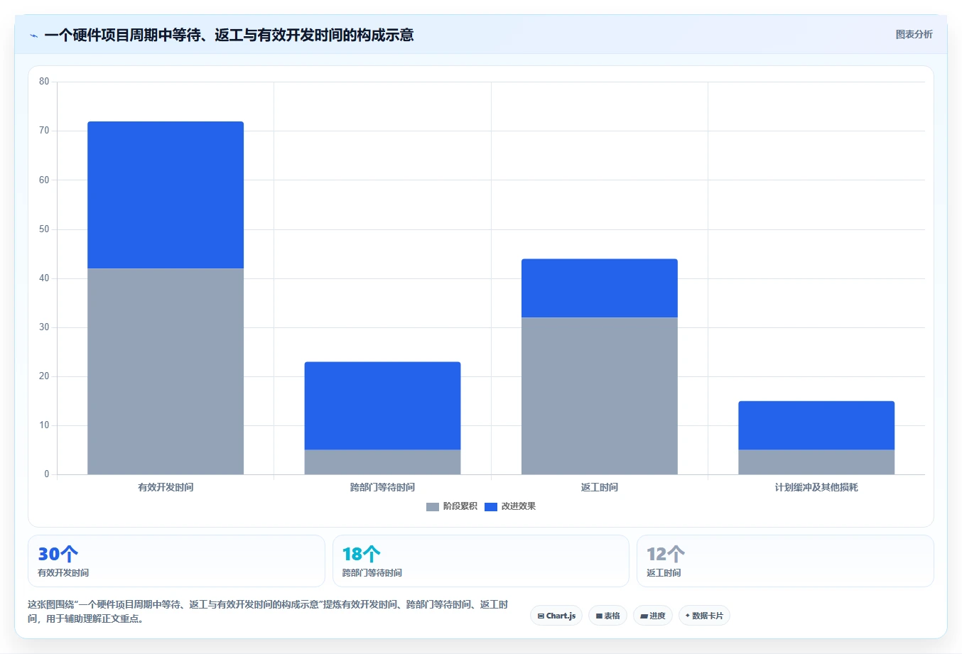 硬件研发管理效率怎么提升？看 IPD 如何打通端到端协同