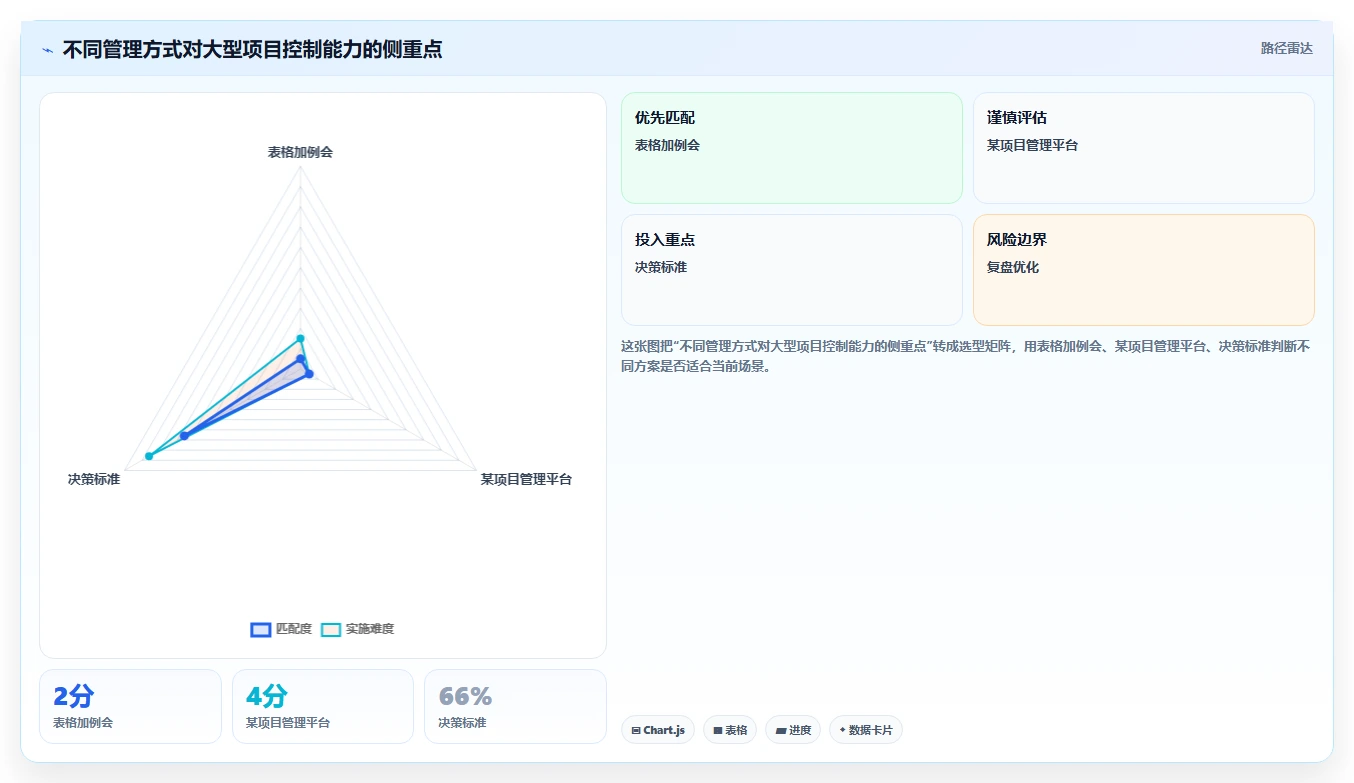 如何制定完美的项目里程碑计划书？5个步骤助你事半功倍！