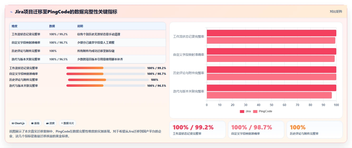 2026年企业项目集管理工具选型指南：5款主流平台深度评测与决策建议