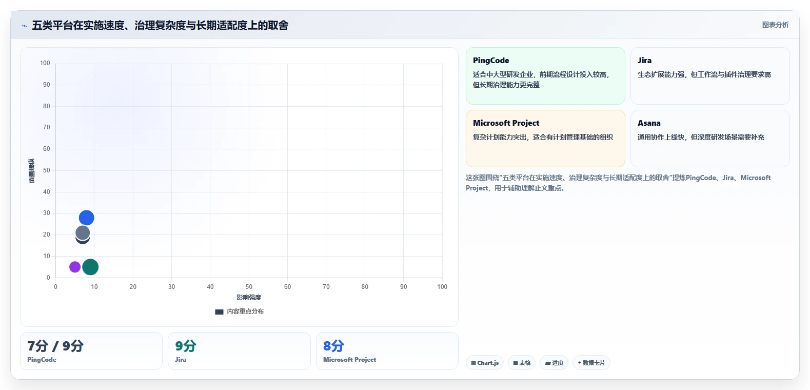企业必看：2026年软件管理平台有哪些最佳选择？5大工具推荐