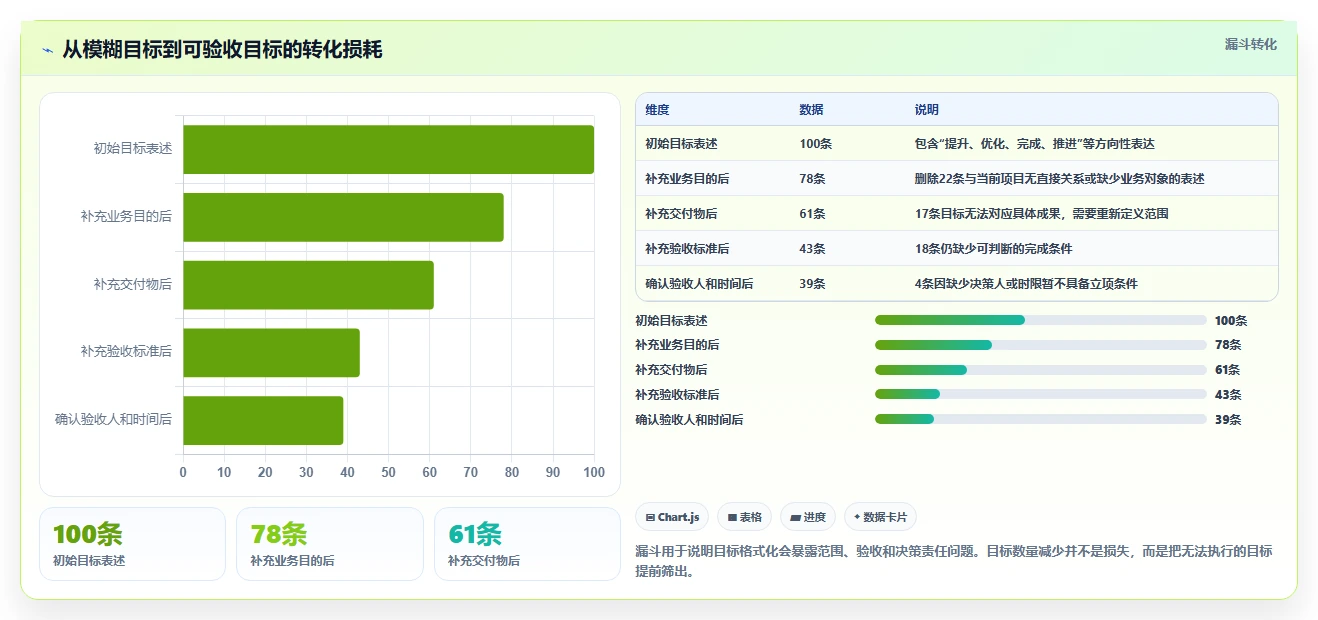 掌握项目管理格式的7个秘诀：让你的项目如虎添翼！