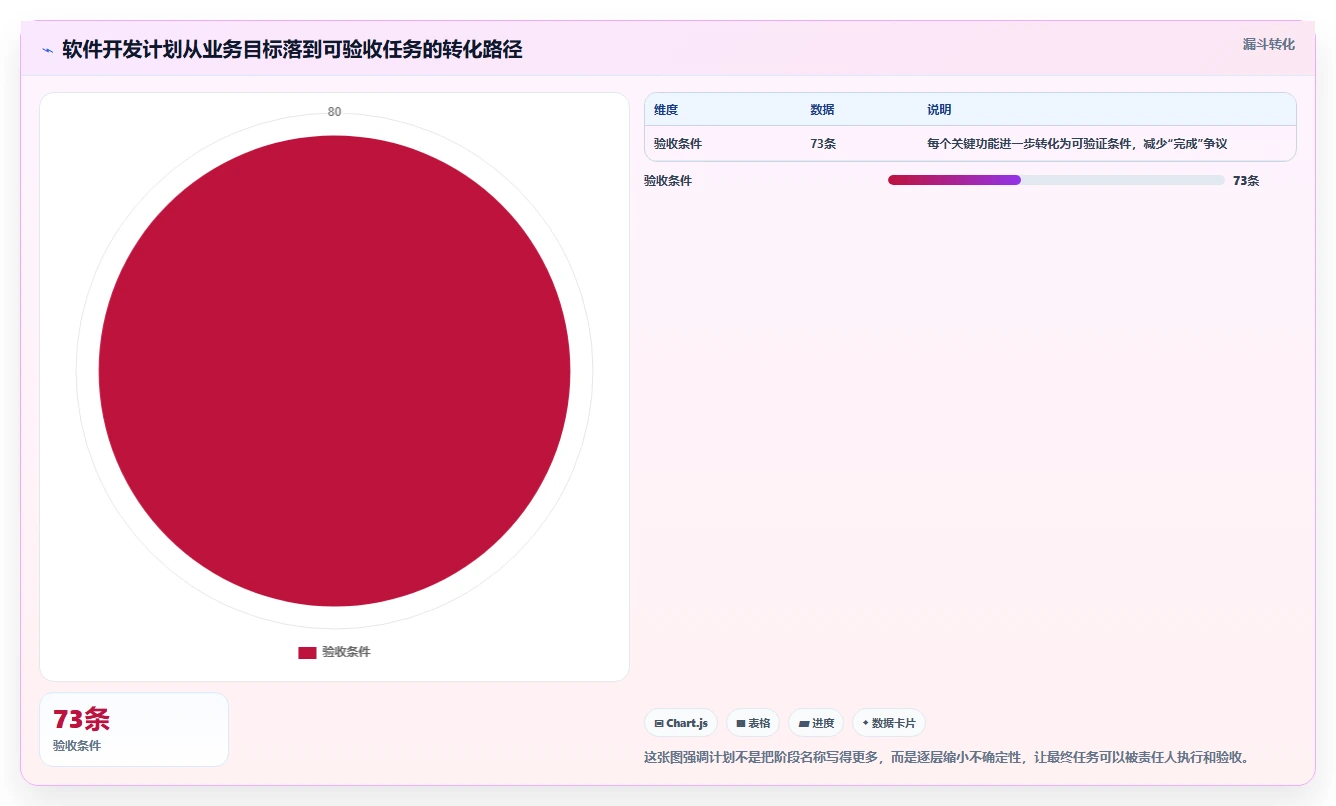 如何制定一份完美的软件开发计划范例？5个关键步骤助你事半功倍