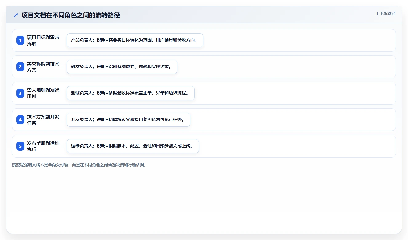 10个步骤打造完美软件开发项目文档：提升团队效率的秘诀