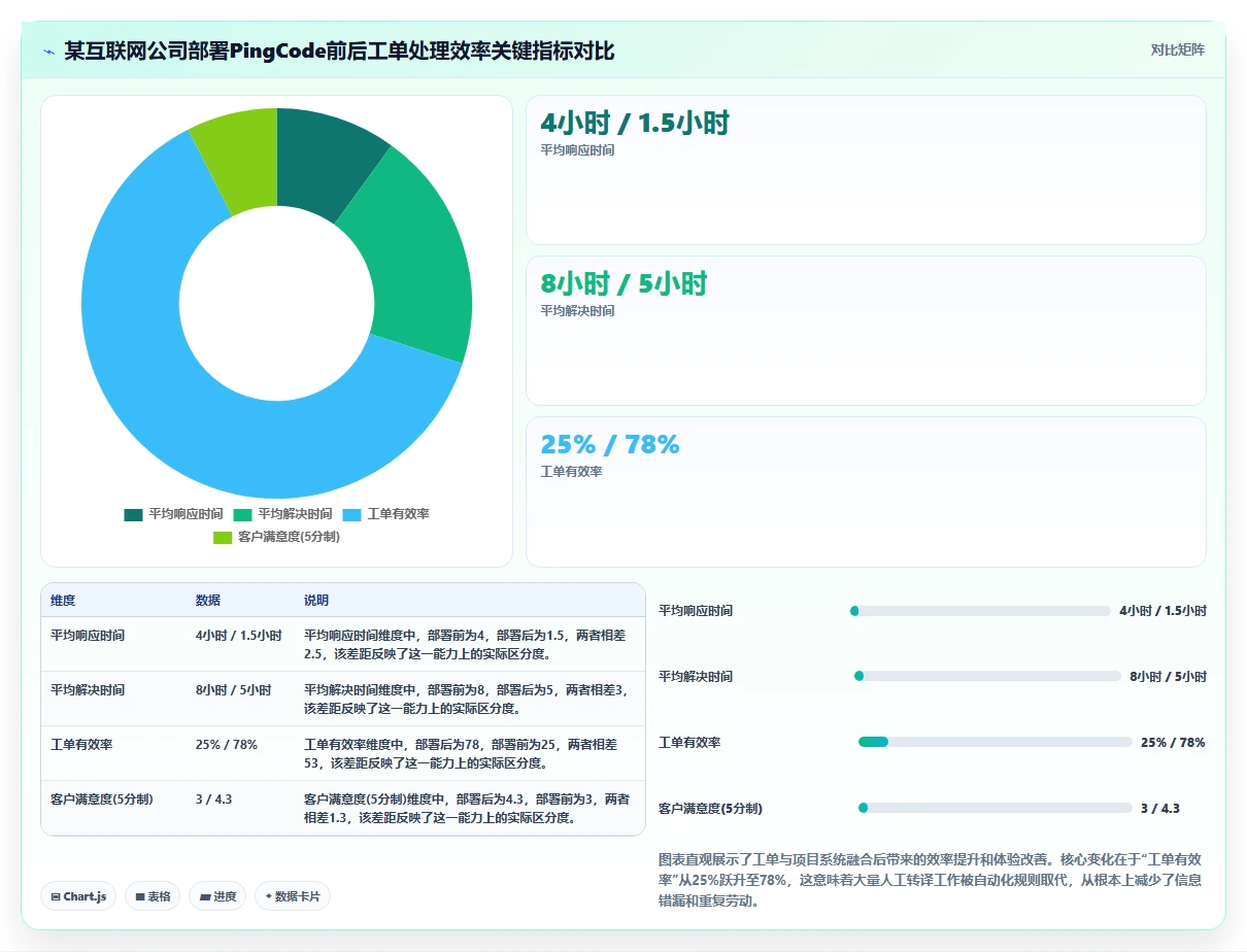 2026年哪个项目管理工具兼顾工单管理?深度测评与选型指南