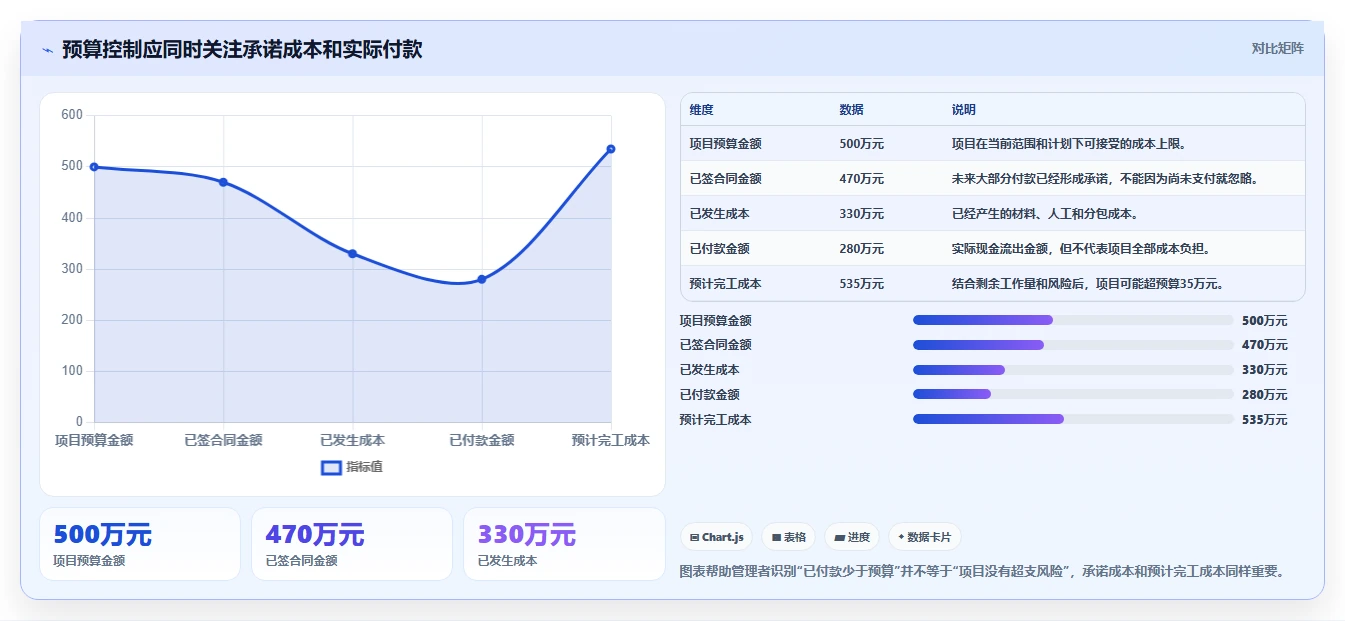 项目管理系统如何解决资金问题?5个关键策略助您化解财务困境
