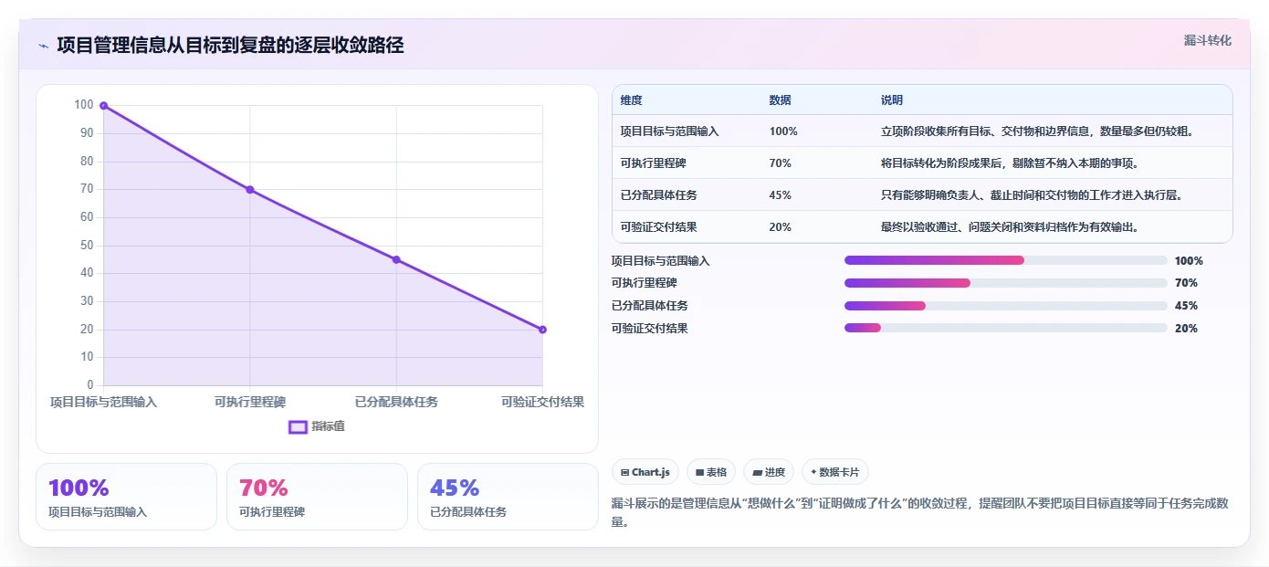 掌握项目管理系统流程：5个步骤让你的团队效率翻倍