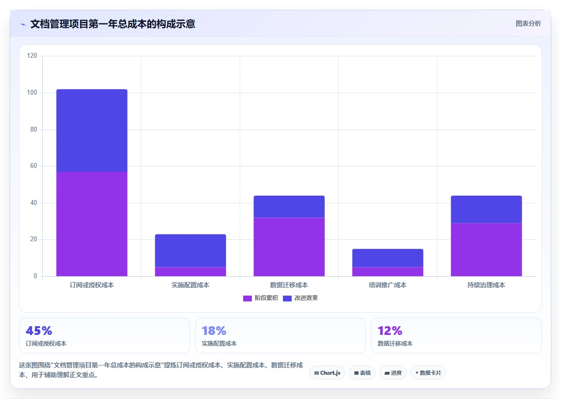 解锁协作新境界:2026年最值得投资的5大文档管理关联工具