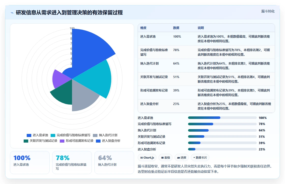 项目经理必读：2026年7款顶级研发部门管理软件工具推荐