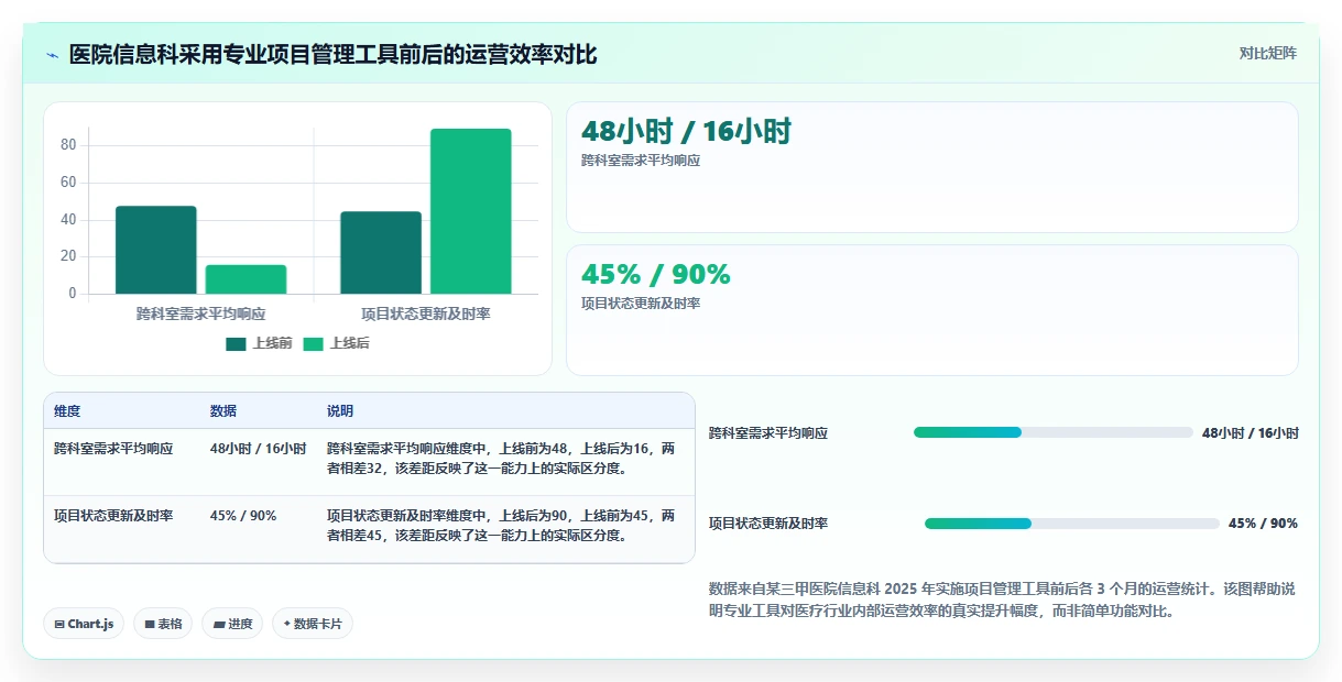 医疗健康行业项目管理软件推荐:2026年主流工具深度测评与选型指南