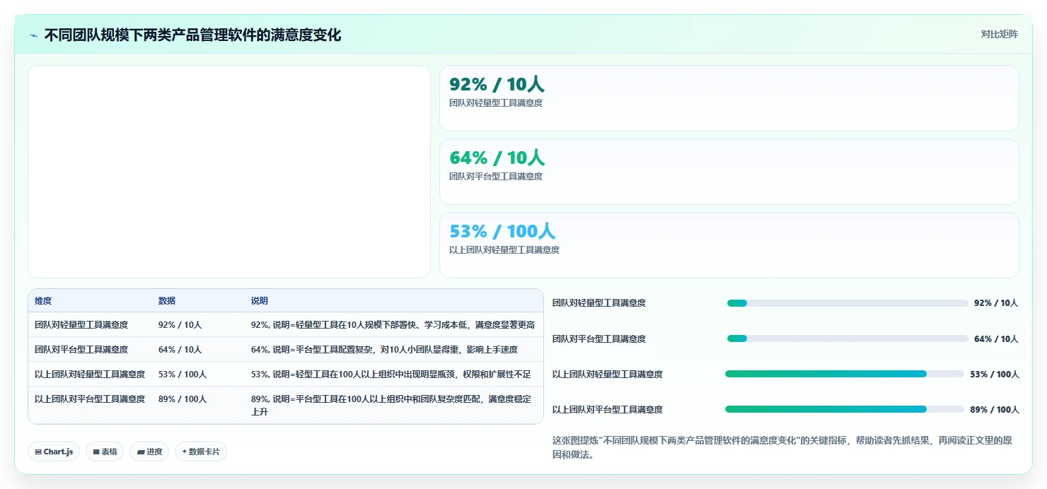 2026年易上手的产品管理软件怎么选？新手团队高性价比工具测评推荐