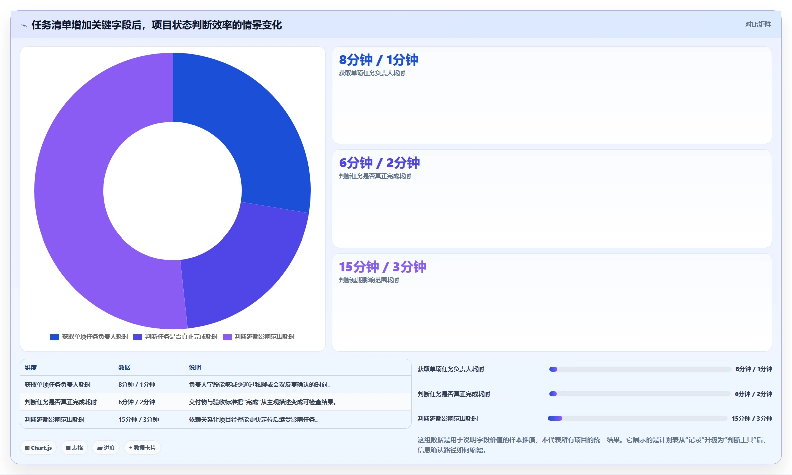 项目经理计划表：10个秘诀让你的项目管理效率翻倍