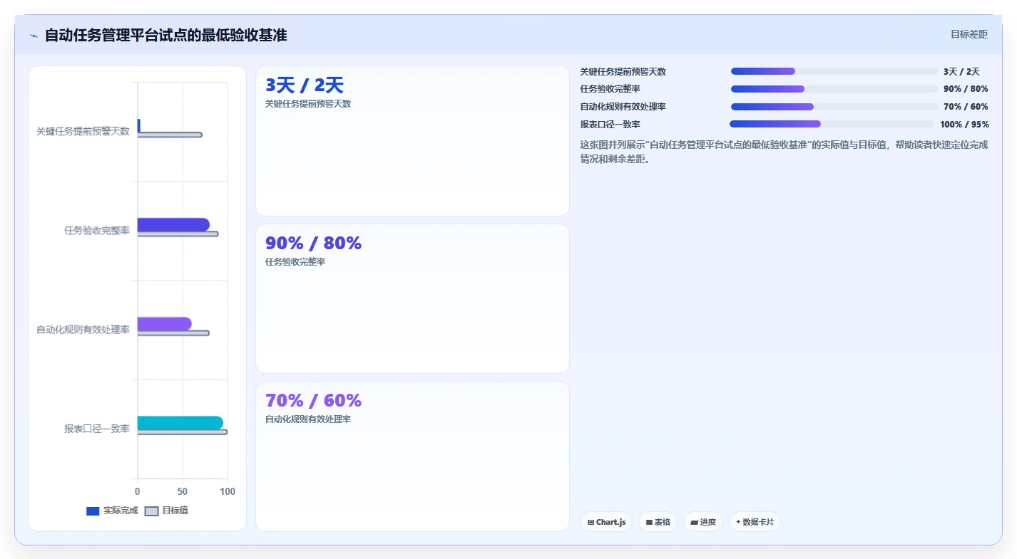 项目经理必看：2026年自动任务管理监控平台选型指南 - 6款顶级工具对比