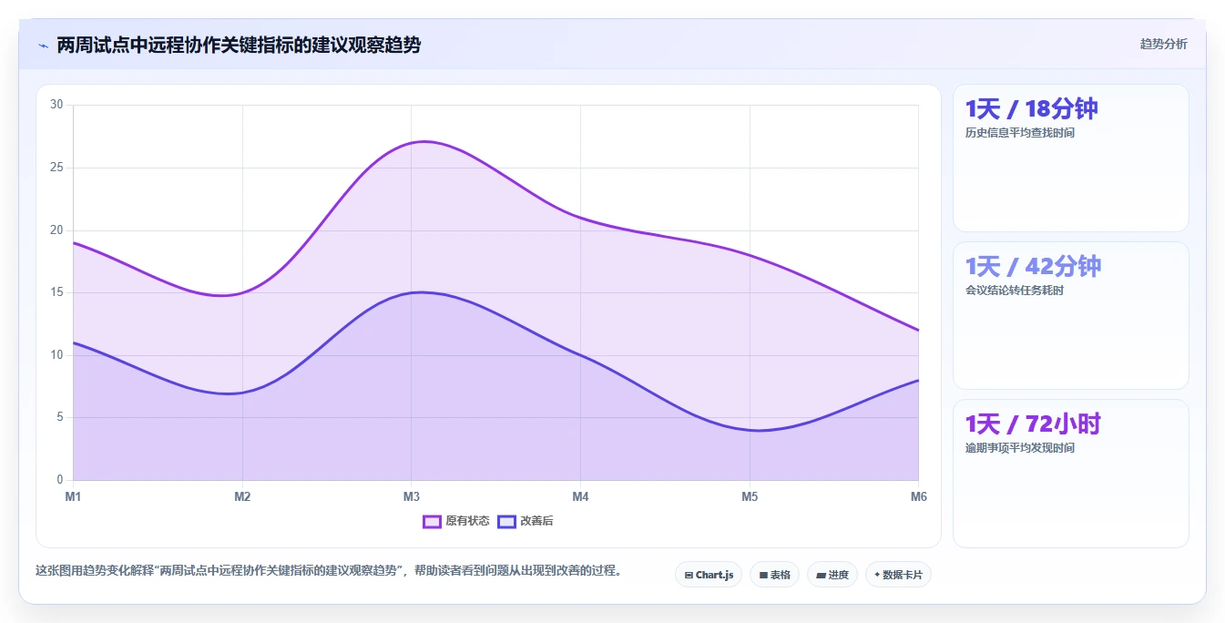 远程办公新选择：2026年最受欢迎的5大Mac协作软件推荐