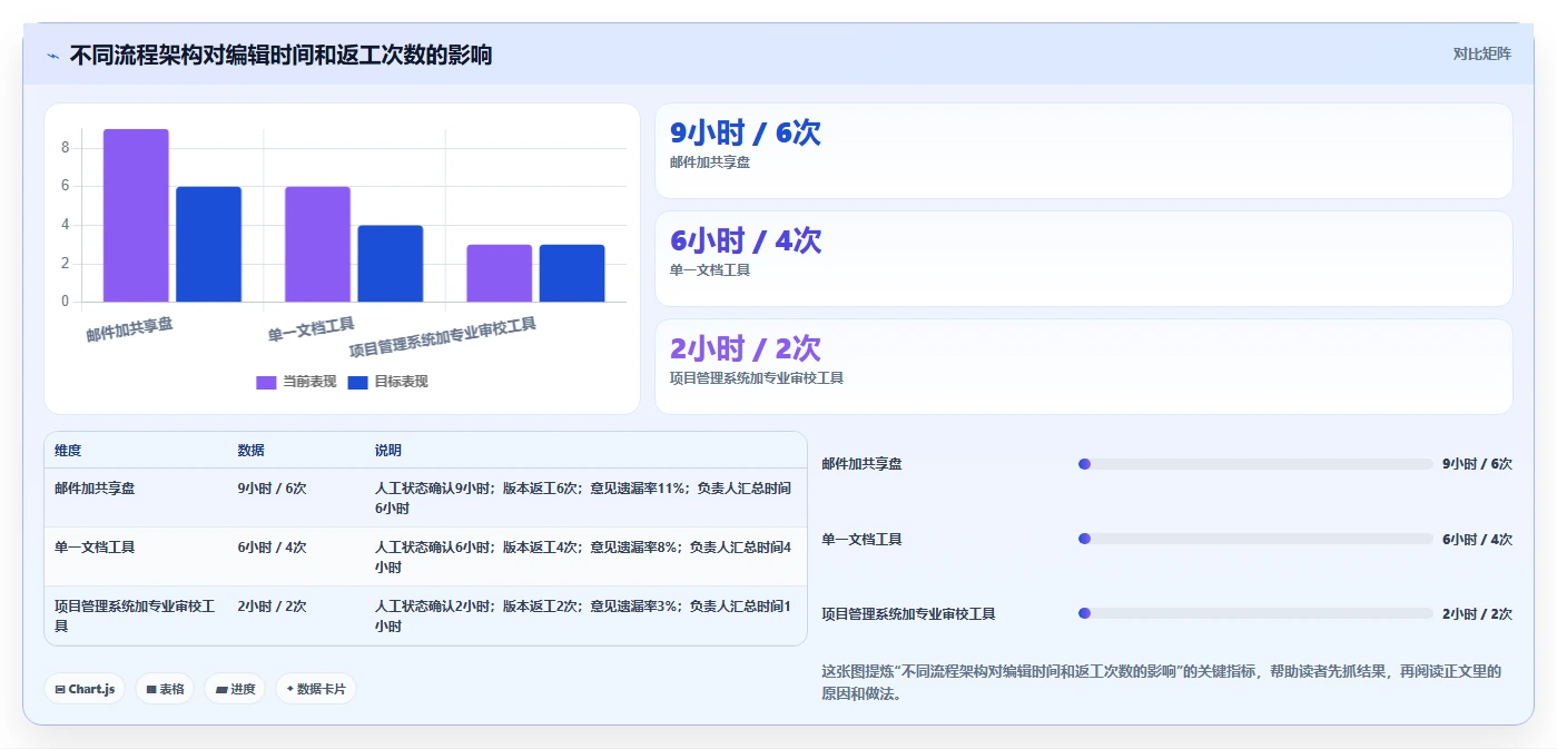 出版社数字化转型利器：2026年7款热门出版社校对管理系统深度评测
