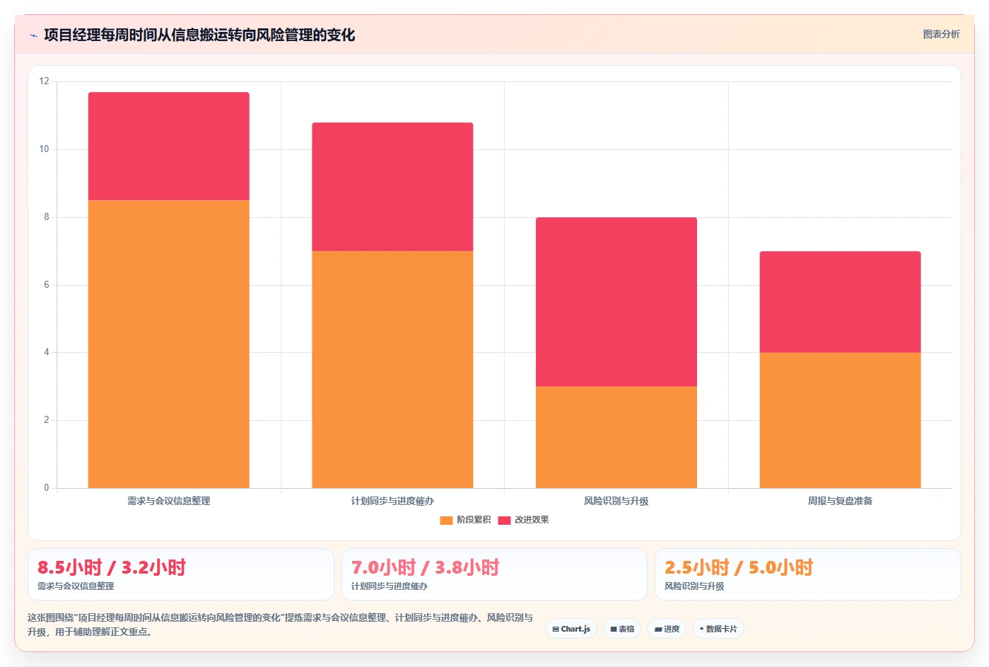 提升项目效率:2026年项目经理必选的5大AI工具对比
