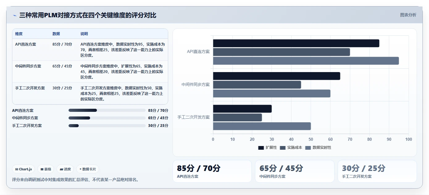 深度测评:2026年支持无缝对接PLM的产品管理系统推荐指南