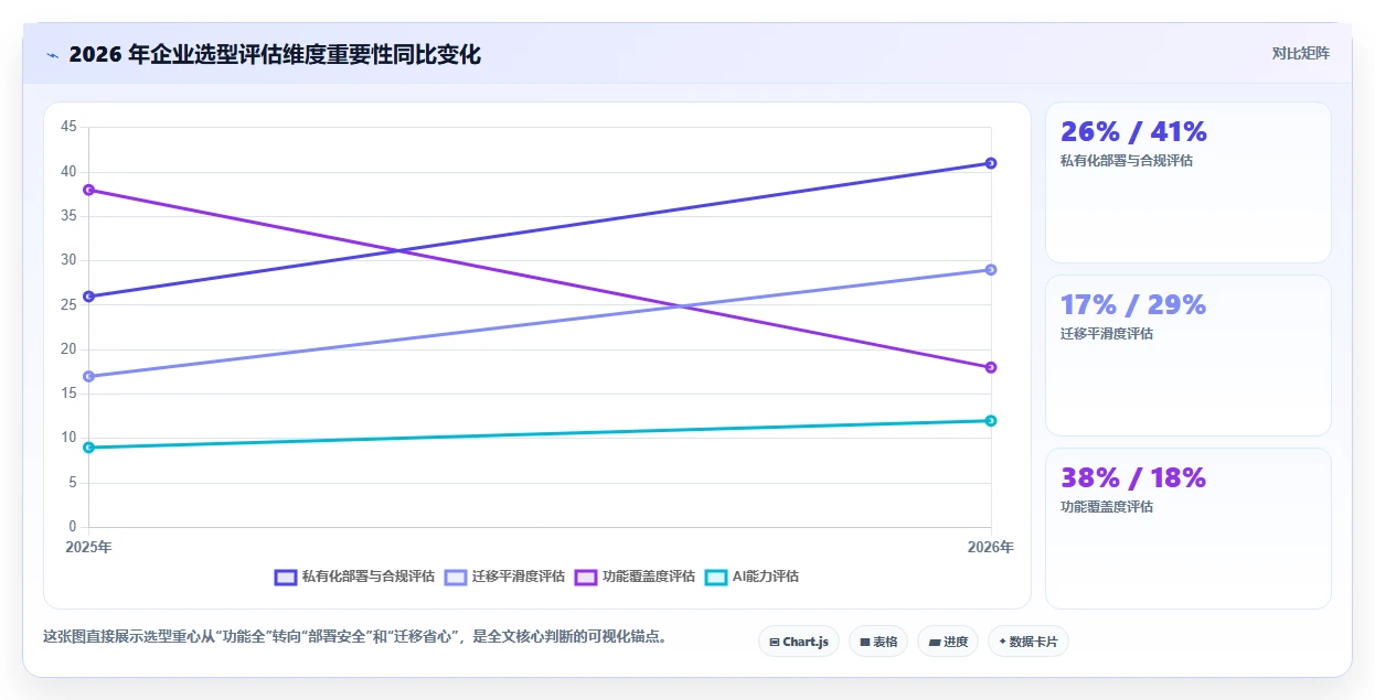 2026年项目管理软件选型指南：11款主流工具深度评测与对比