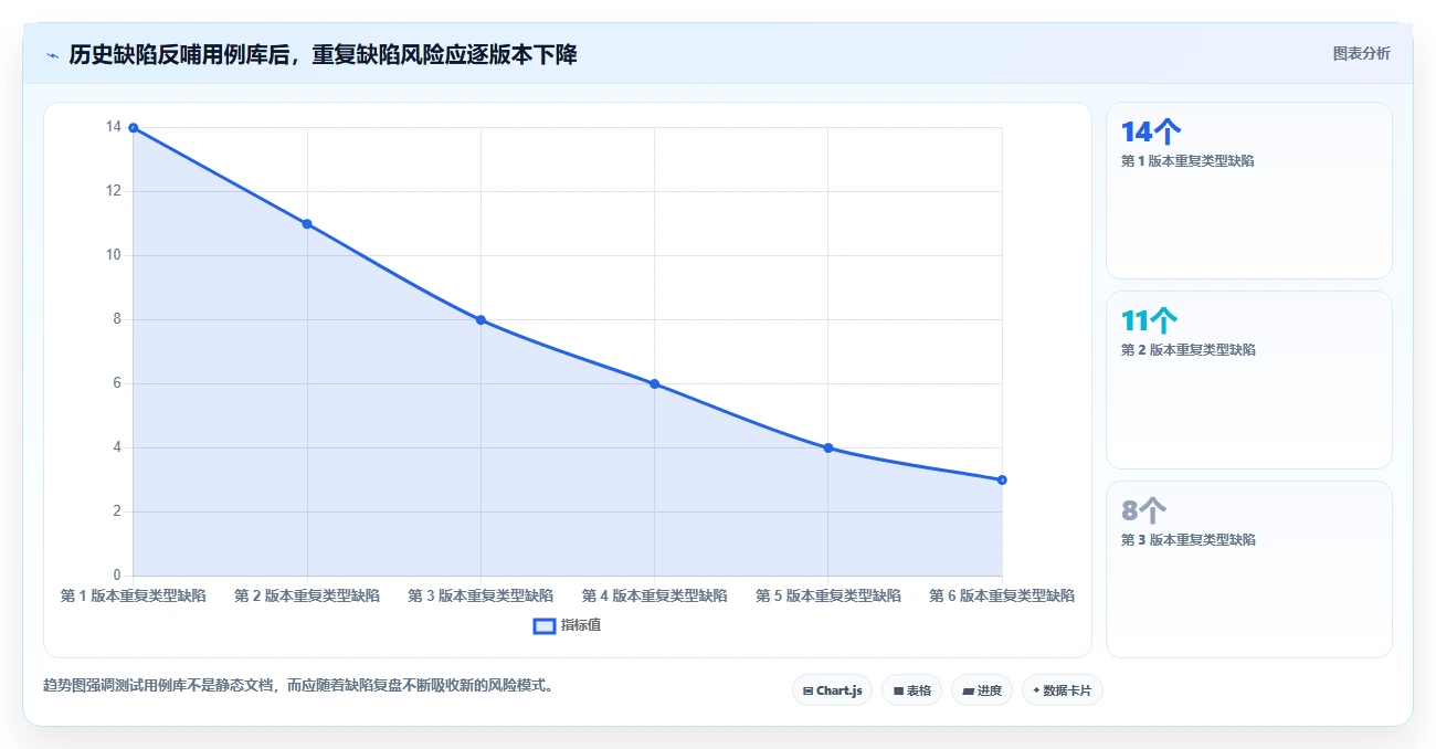 掌握软件测试用例设计方法：10个技巧助你提升测试效率和质量