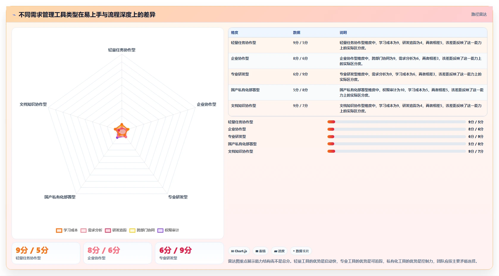 2026年易上手的需求管理工具推荐与深度测评