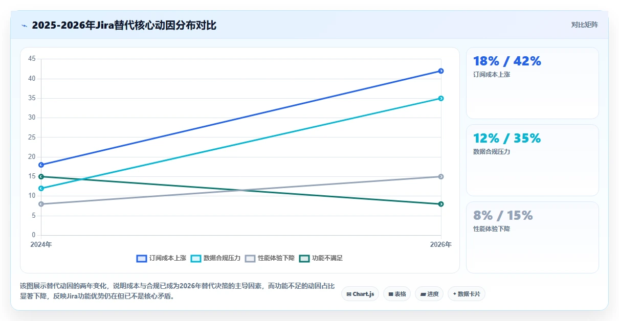 2026年Jira替代方案深度评估：5款专业级研发管理工具选型指南